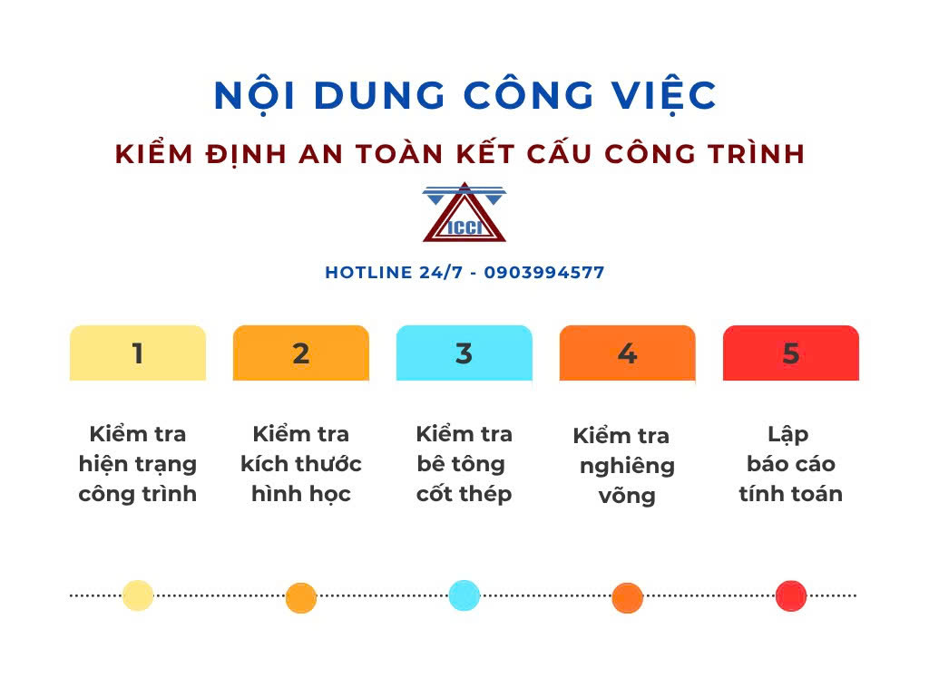 Kiểm định an to&agrave;n kết cấu c&ocirc;ng tr&igrave;nh